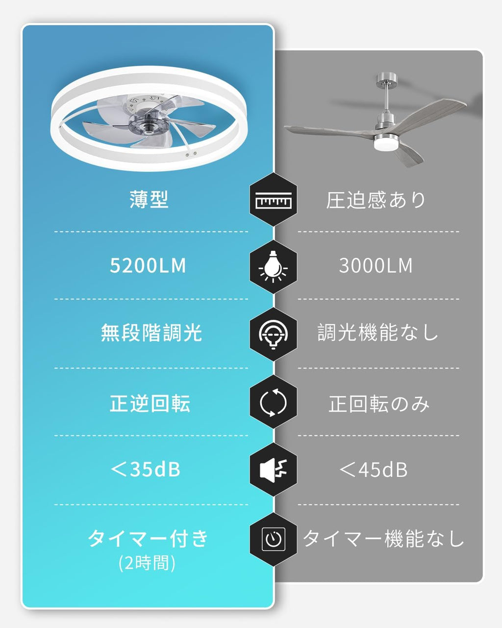 ングファンライト キュレーター付き 8~10畳 調色/調光/風量調整 DCモーター天井扇 最大5200LM ファン正逆回転 タイマー機能 節電 省エネ 寝室 和室 天井照明 空気循環 リモコン/説明書付 Φ50CM